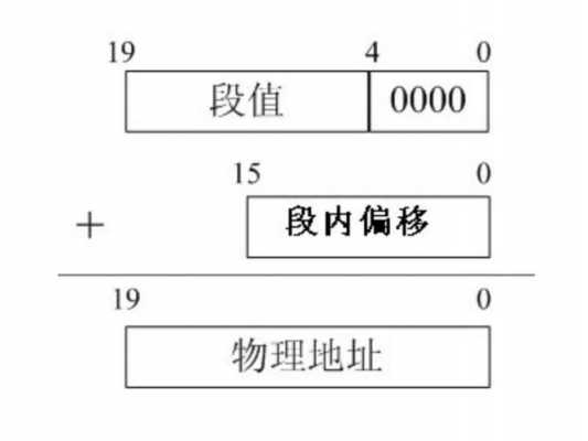 汇编语言指令寻址（汇编语言寻址方式的定义是什么?）