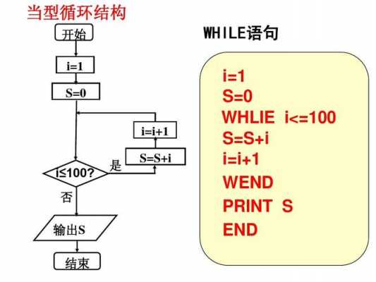 顺序选择循环语言（顺序 选择 循环是什么）