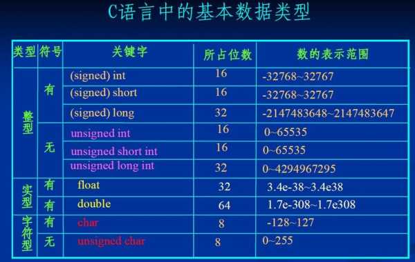 c语言byte数据类型（c语言bit数据类型）