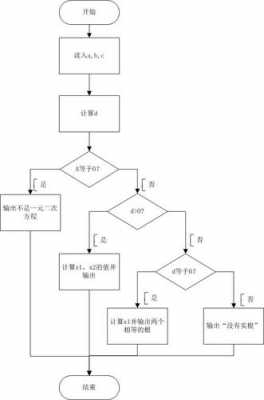 c语言逻辑图（c语言逻辑图怎么画）