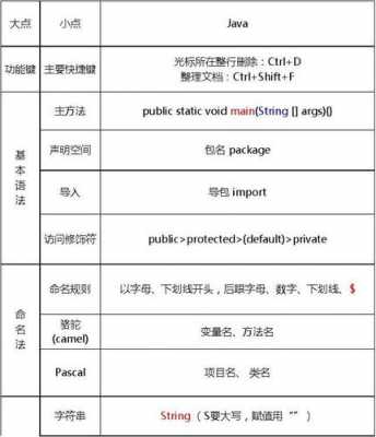 java语言c语言（java语言和c语言的区别和特点）