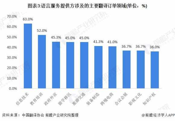 语言服务业（语言服务业的特征有哪些）