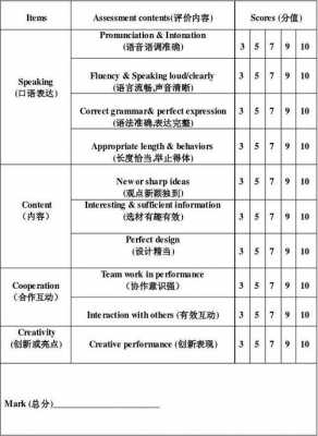 英文评价英语语言（英语语言素质怎么评价）