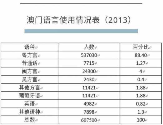 澳门的主流语言（澳门的语言是什么语）