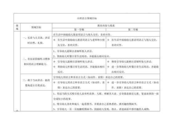 小班语言活动目标（小班语言活动目标三维度）