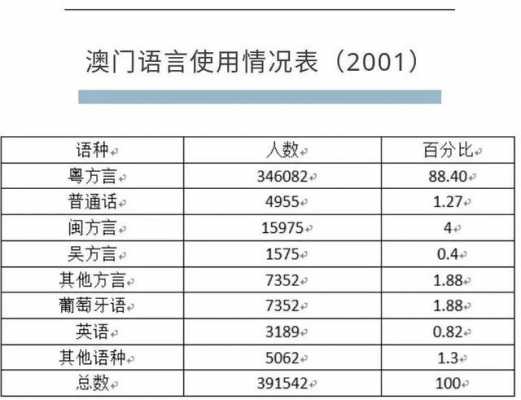 澳门什么语言（澳门的语种）