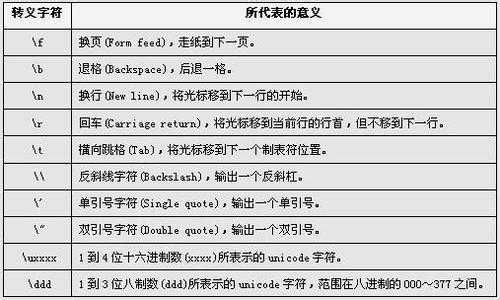 c语言空白字符（c语言中空字符）