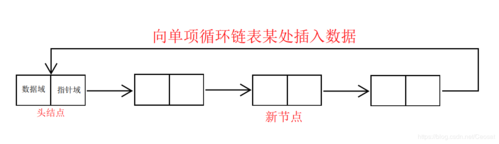 单循环链表c语言（循环单链表c++实现）