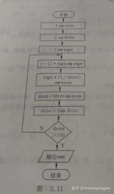 c语言100的阶乘（c语言100阶乘流程图）