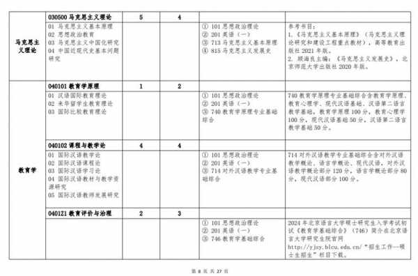 北京语言大学2016（北京语言大学2024研究生考试大纲）