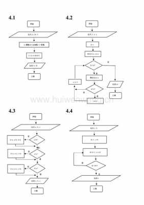 c语言贪吃蛇代码（c语言贪吃蛇代码及程序结构图及主函数流程图）