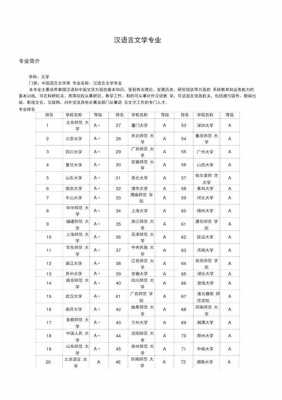 汉语言文学专业代码（汉语言文学专业代码050101）