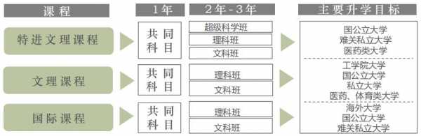 语言学校出勤80（语言学校出勤率低于90%）