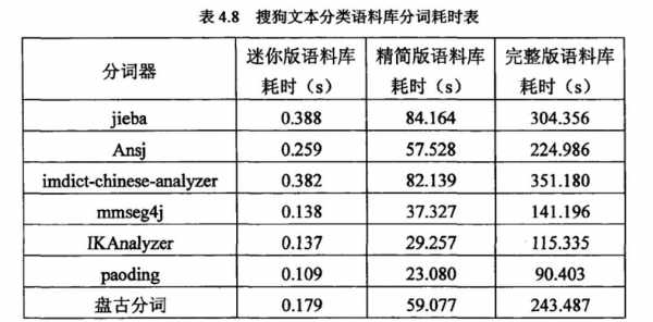 r语言英文分词（r语言 分词）