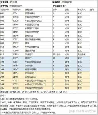 自考报汉语言文学（自考报汉语言文学专业好吗）