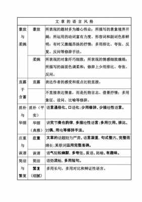 实用文体语言（实用文体语言特点）