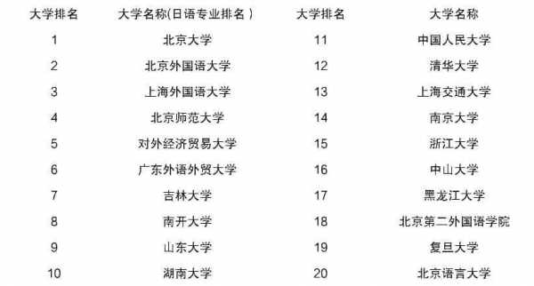 国外学语言的大学排名（国外大学语言专业）