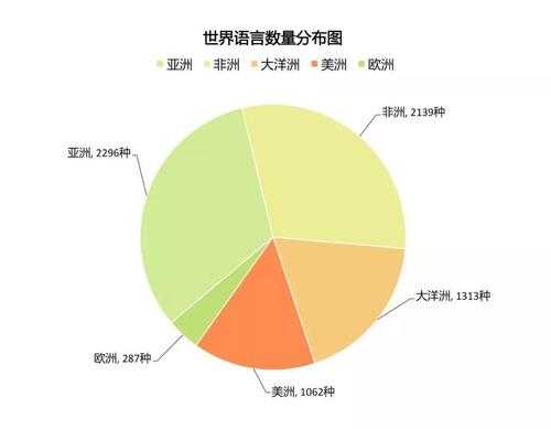 人有多少语言（人类有多少种语言）