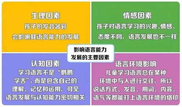 幼儿感统训练语言（幼儿感统训练语言有哪些）