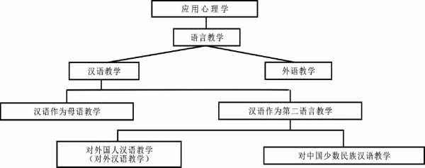 教学语言的结构（教学语言的结构都是由哪三个要素组成）