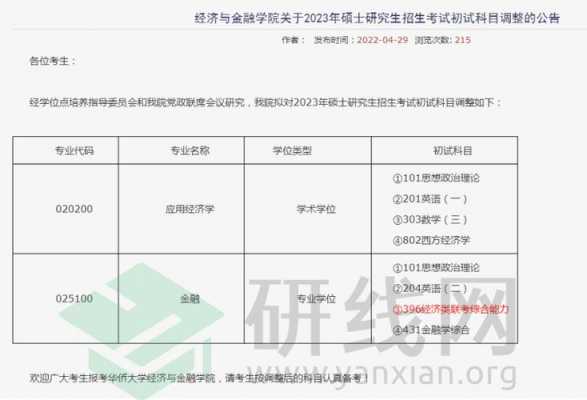 语言类考研金融（语言类考研究生要考哪些科目）