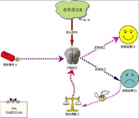 第二语言自我（第二语言自我动机系统）