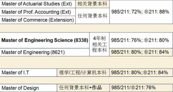 unsw语言课入学文件（unsw语言要求）