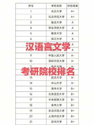 汉语言文学硕士排名（汉语言文学专业考研大学排名）