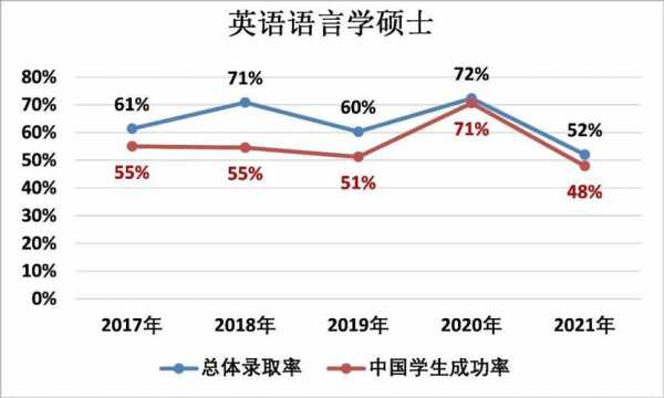 语言学与英语语言专业（语言学与英语语言专业就业前景）