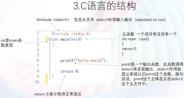 f(b3)c语言（c语言%83f）