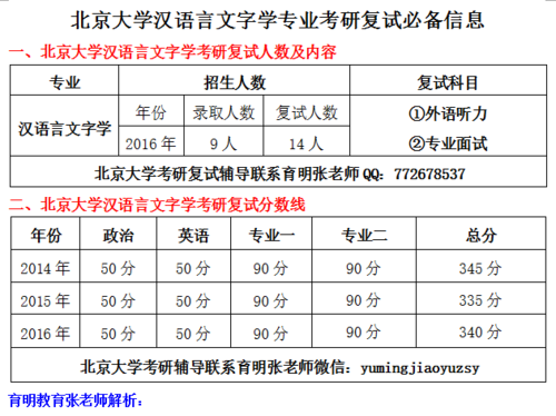 北京汉语言文学考研（北京汉语言文学考研分数线）