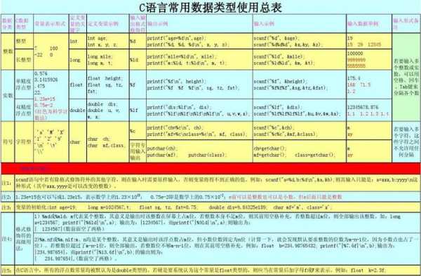 c语言数据类型表（c语言数据类型及其表现形式）