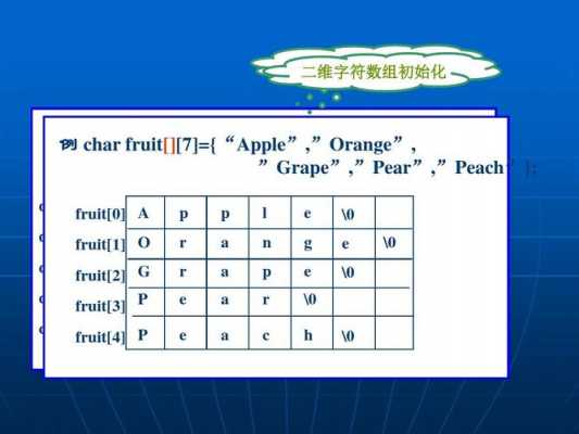 c语言字符数组排序（c语言字符串的排序算法）