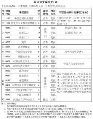 中国语言文学专业（中国语言文学专业包括哪些专业）