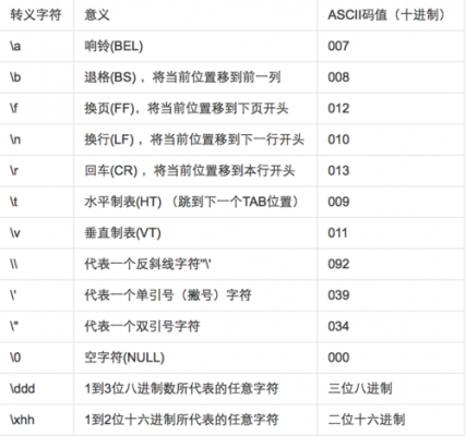 c语言字符怎么用（c语言字符用什么字母表示）