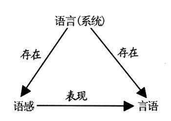 通过语言判断心理（语言现象与心理认知）