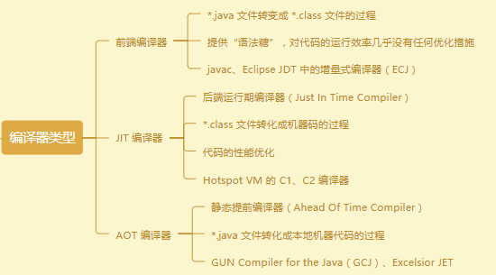 java语言编译器（JAVA语言编译器有哪些）