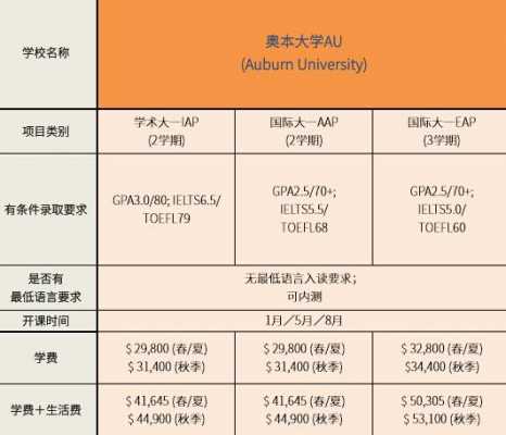 奥本大学语言专业（奥本大学语言专业怎么样）