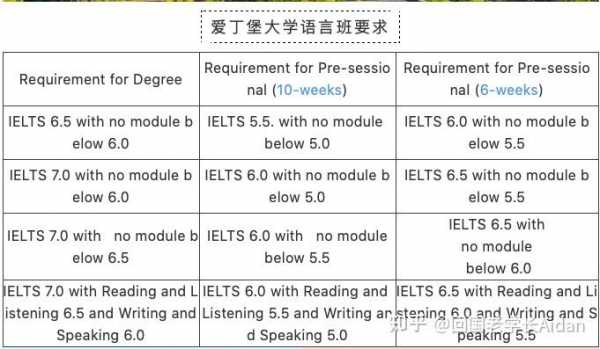 爱丁堡语言班补考（爱丁堡语言班可以退吗）