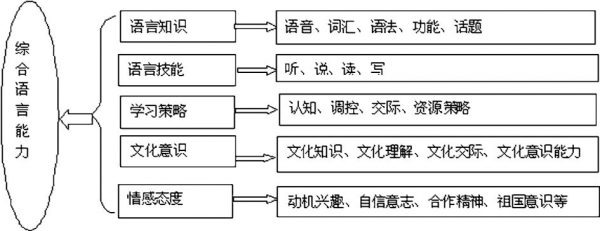 教授语言英语（教授语言的基本框架英语）