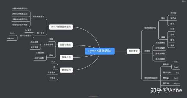 python语言包括（python语言的概念）