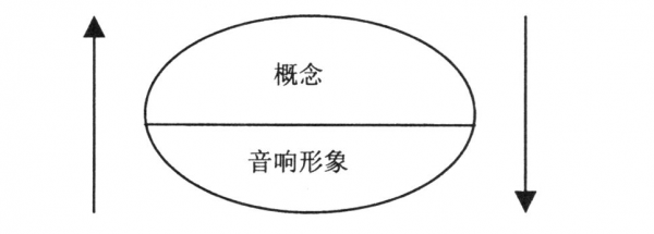 索绪尔语言符号（索绪尔语言符号系统观的贡献与局限）