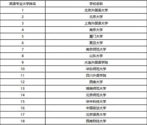 英语语言学校排名（英语语言类大学排名）