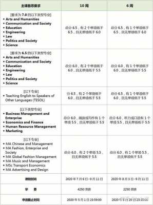 利慈大学语言申请（利兹大学语言班申请条件）