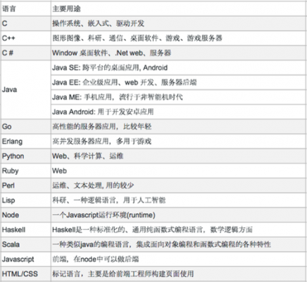 主流编程语言名称（主流编程语言名称有哪些）