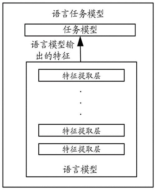 语言测试任务特征（语言测试任务特征怎么写）