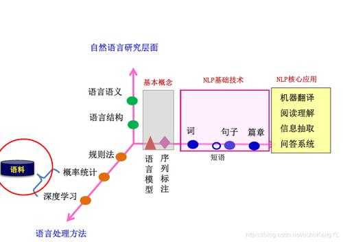 语言结构的层面（语言结构的层面包括哪些）