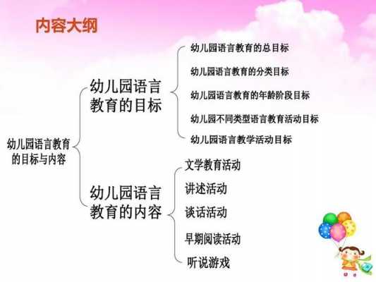 全语言型教学（全语言教学的核心架构）