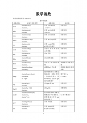 c语言考试常用（c语言考试常用的数学公式）