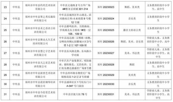 监利语言培训（监利县培训机构白名单）